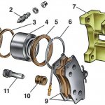 из чего состоит суппорт