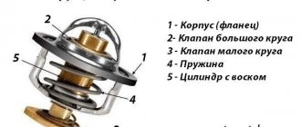 Конструкция двухклапанного термостата