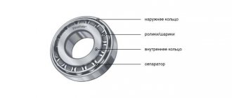 front wheel bearing grant