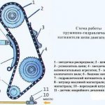 Схема ГРМ ваз 2107