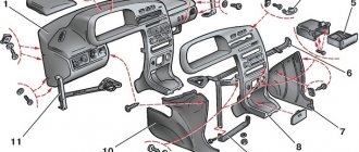 Схема приборной панели