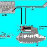 схема работы стартера