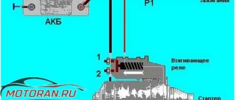 starter operation diagram