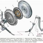 Схема сцепления переднеприводного автомобиля ВАЗ-2110