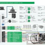 Installation diagram in a car