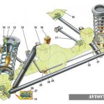 Схема задней подвески