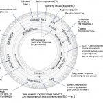 Шины на ваз 2110