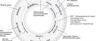 Шины на ваз 2110