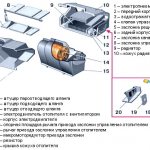 устройство печки ваз 2110-12