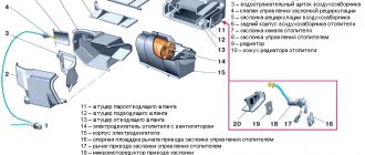 устройство печки ваз 2110-12