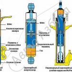 Rear suspension of Lada Granta (VAZ 2190)